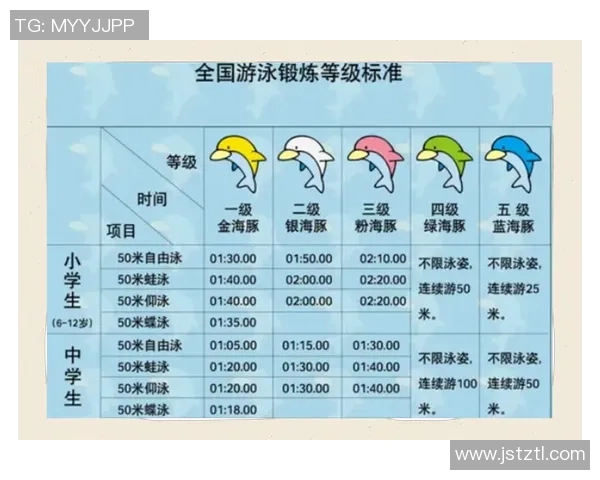 围绕游泳比赛时间的变化探索选手成绩与训练影响因素的关系 围绕游泳比赛时间的变化探索选手成绩与训练影响因素的关系