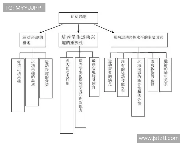 运动心理学在竞技表现中的作用与提升策略研究