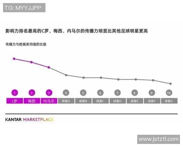 中国足球明星地域分布及其影响力分析图解