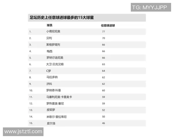 全球足球明星排名榜揭晓谁将登顶成为最佳球员的荣耀之争